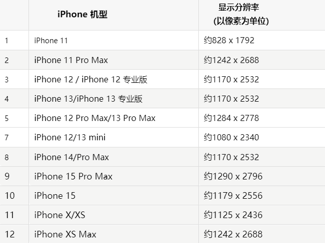 苹监利果维修分享iPhone主屏幕壁纸显得模糊怎么办