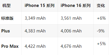 监利苹果16维修分享iPhone16/Pro系列机模再曝光