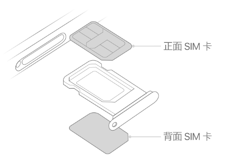 监利苹果15维修分享iPhone15出现'无SIM卡'怎么办 