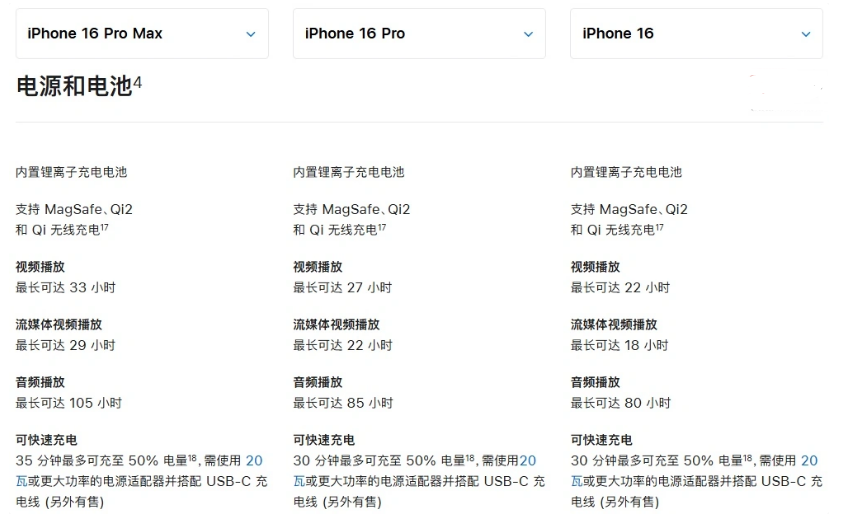 监利苹果手机维修分享 iPhone 16 目前实测充电峰值功率不超过 39W 